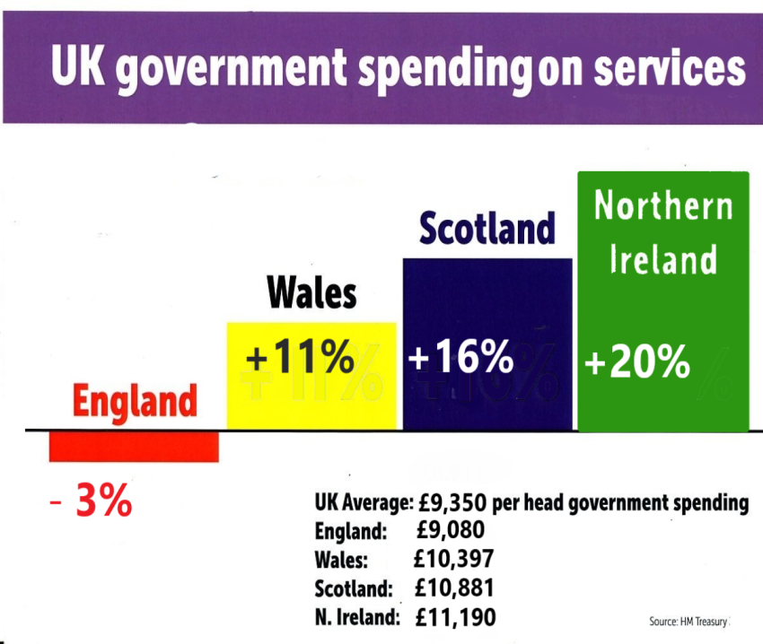 Public-Spending-by-Nation-f67c5166 image The CEP August 2019 Newsletter